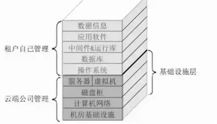 数据库服务器的作用是，数据库服务器在信息时代的重要作用及发展趋势