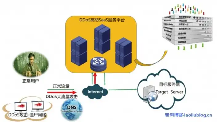 ucloud云服务器官网，深入解析ucloud云服务器，性能卓越、安全可靠的云端解决方案