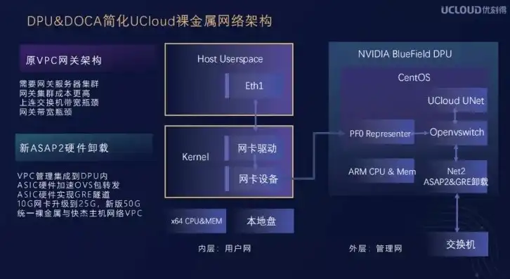 ucloud云服务器官网，深入解析ucloud云服务器，性能卓越、安全可靠的云端解决方案