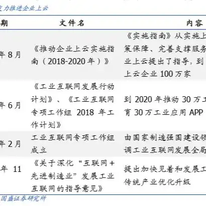 最便宜的云服务器推荐，2023年最实惠的云服务器推荐，性价比之王，助力企业低成本上云