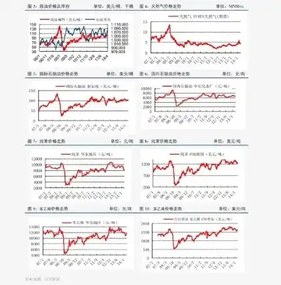 亚马逊服务器价格表，亚马逊云服务最新价格表解析，全面解析EC2、S3、Lambda等云产品价格