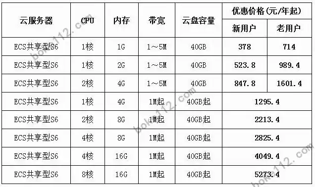 日本云服务器怎么样，日本云服务器价格一览表深度解析，日本云服务器性能、优势及性价比对比