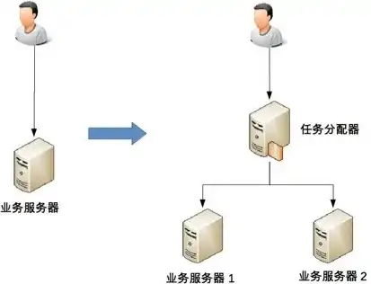 一台服务器可以做多个服务系统吗手机，一台服务器如何实现多服务系统部署，技术解析与实施步骤