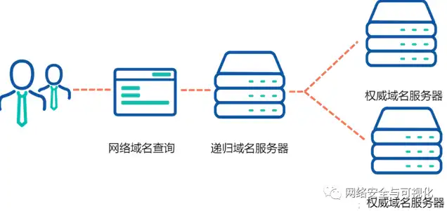 aws内网域名服务器是什么，深入解析AWS内网域名服务器，功能、应用与配置指南