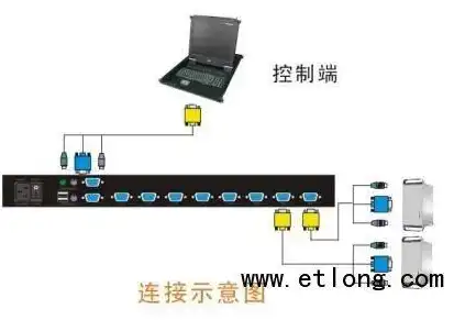 kvm切换器工作原理，KVM一体机切换器工作原理详解及功能应用