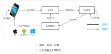 客户端无法连接到网关服务器解决方案，全面解析，客户端无法连接到网关服务器问题及解决方案