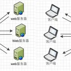 云服务板块加载异常，深入剖析云服务板块加载异常问题及解决方案