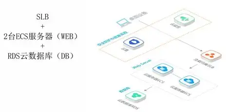 阿里云有几种服务器组成，揭秘阿里云，多种服务器类型，满足您的多样化需求