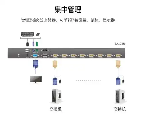 服务器kvm自动切换器怎么用啊呢安卓版，KVM服务器自动切换器安卓版使用教程，轻松实现服务器自动切换