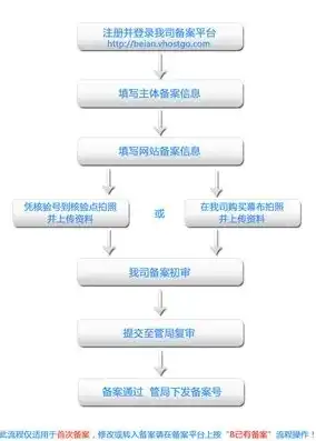 网站域名注册流程详解图，网站域名注册流程详解，从选择到成功注册，全面解析域名注册全过程