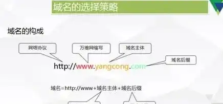 网站域名注册流程详解图，网站域名注册流程详解，从选择到成功注册，全面解析域名注册全过程