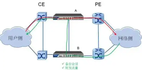 一个服务器可以部署2个环境吗为什么不能用，深入探讨，为何一个服务器不能同时部署两个环境？揭秘双环境部署的难题与挑战