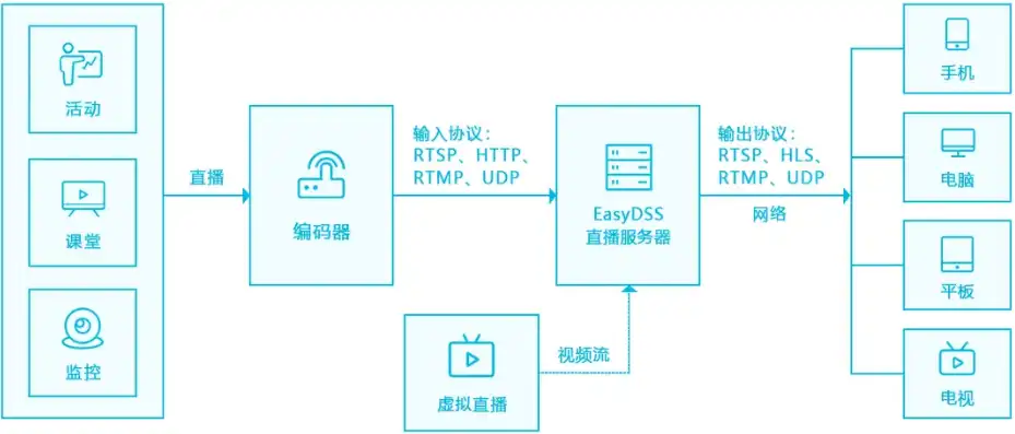 局域网视频播放服务器，局域网视频点播服务器搭建指南，实现便捷高效的视频资源共享