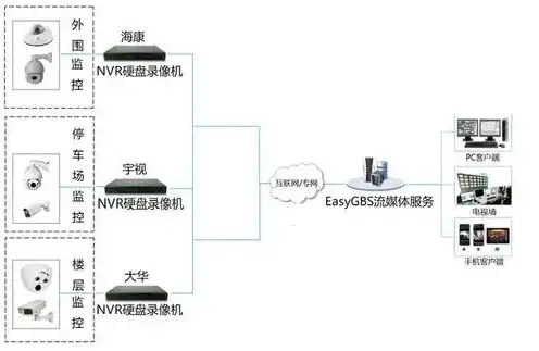 局域网视频播放服务器，局域网视频点播服务器搭建指南，实现便捷高效的视频资源共享