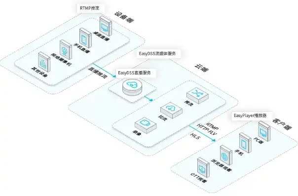 局域网视频播放服务器，局域网视频点播服务器搭建指南，实现便捷高效的视频资源共享