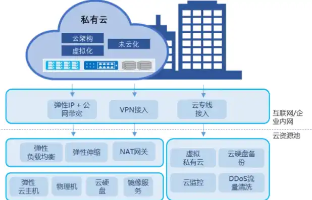 云主机的类型，云主机类型全解析，从基础到高级，深入了解不同云主机类型及其应用场景