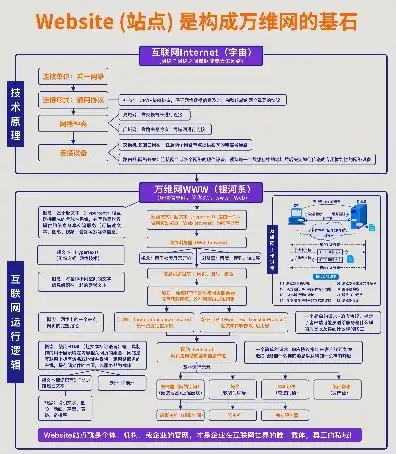 域名注册免费万网登录网址，域名注册免费万网登录，一站式域名注册与管理系统，轻松开启您的网络之旅