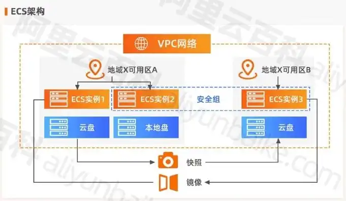 阿里云服务器官网，深入解析阿里云服务器，功能、优势及实际应用案例