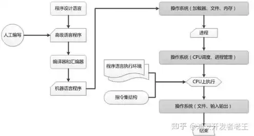 如何让服务器运行多套系统程序，深度解析，如何在服务器上运行多套操作系统