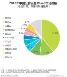 我国云服务企业排名前十，中国云服务行业风云再起，揭秘排名前十的企业及其发展现状