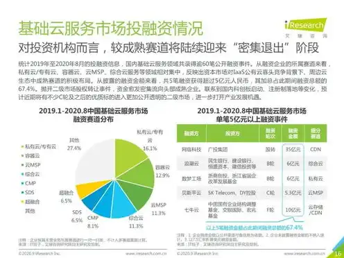 我国云服务企业排名前十，中国云服务行业风云再起，揭秘排名前十的企业及其发展现状