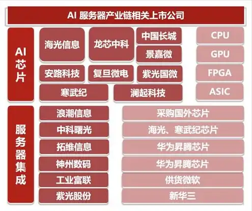 国产ai服务器上市公司排名榜，2023年度国产AI服务器上市公司综合实力排行榜，技术创新与市场布局的较量