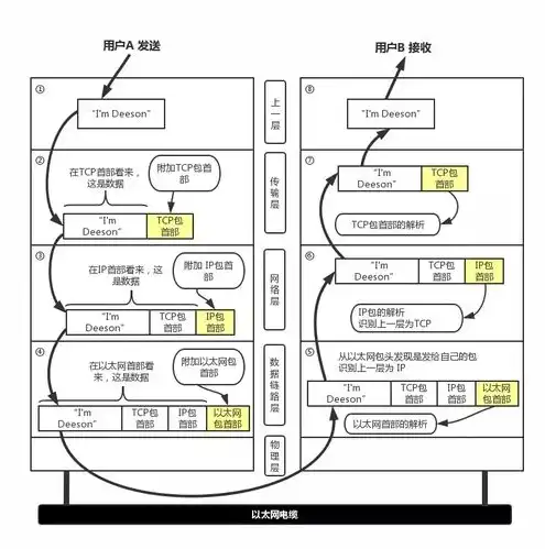 深入解析，www浏览器和web服务器遵循的协议及其工作原理