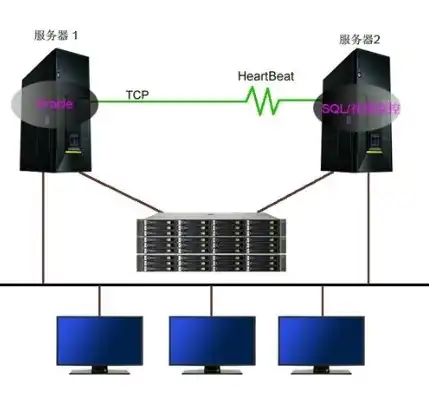 两台主机放一起干扰吗怎么解决，如何解决两台主机放在一起产生的干扰问题及优化方案