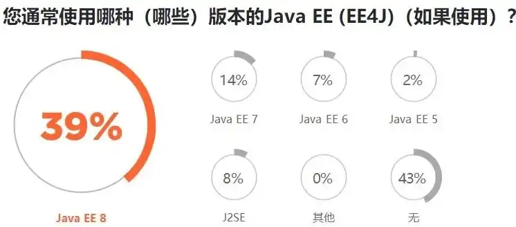 java常用的服务器有哪些类，Java常用服务器盘点，从Apache到Tomcat，深度解析各类服务器的特点与应用