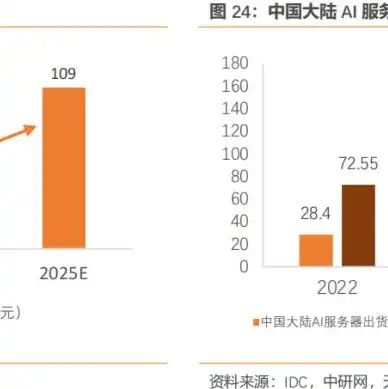 阿里云 云服务器，阿里云云服务器震撼来袭！史上最强优惠，助力企业腾飞！