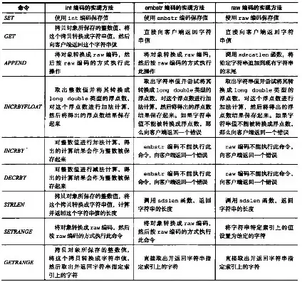 对象存储是什么存储类型的存储方式，深入解析对象存储，揭秘其存储类型及独特优势