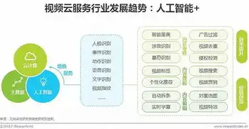 云服务是什么功能啊怎么用，揭秘云服务，功能解析与实际应用指南