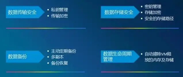 虚拟机能装在移动硬盘里吗安全吗，虚拟机能否存于移动硬盘，安全性分析及实际操作指南