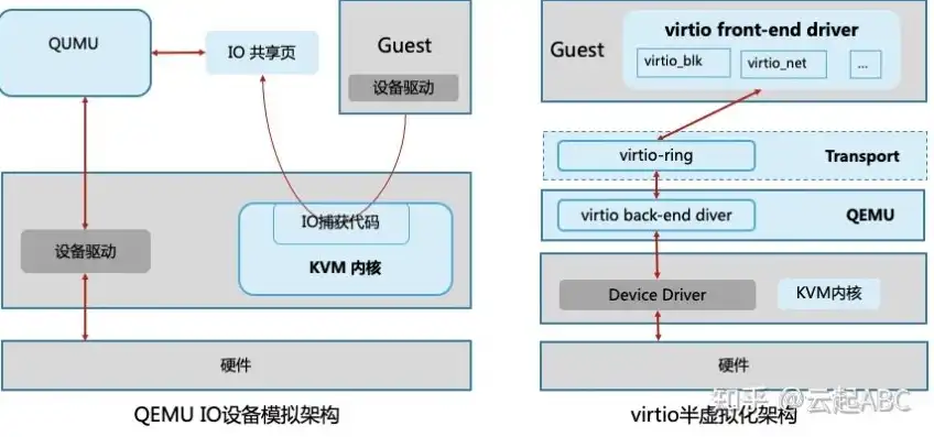 kvm虚拟机安装，KVM虚拟机深度解析，GPU直通与虚拟化技术详解