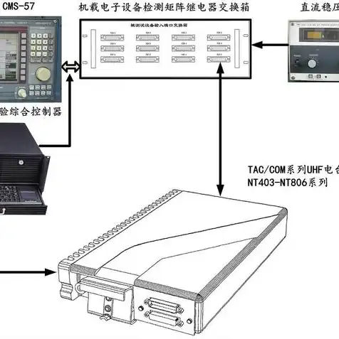 服务器虚拟化平台网页版，深入解析服务器虚拟化平台，技术原理、应用场景及未来趋势