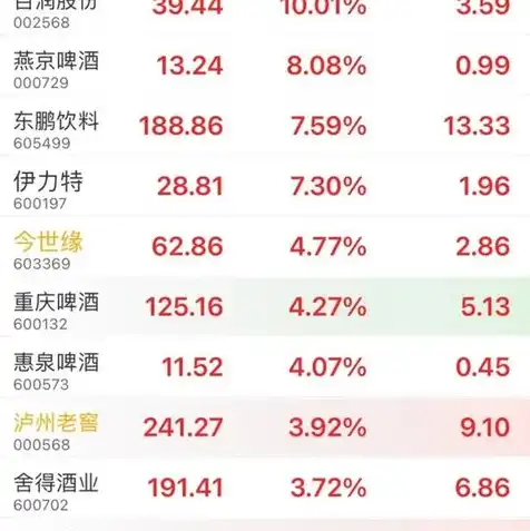 服务器提供商排行最新排名，2023年服务器提供商排行最新解析，行业巨头争霸格局与未来趋势