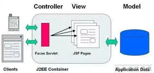 javaweb服务器搭建，深入解析Java Web服务器端开发技术——Servlet的工作原理与配置运行详解