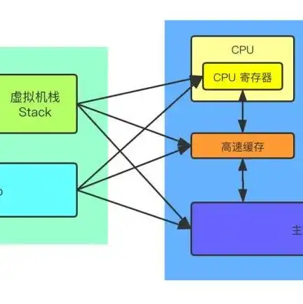 对象存储应用程序变量,可以被系统所有用户访问，深度解析，对象存储应用程序在多用户环境下的应用与挑战