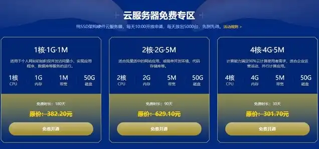 免费云空间服务器申请，免费云空间服务器申请指南，轻松获得海量存储空间，助力您的业务腾飞！