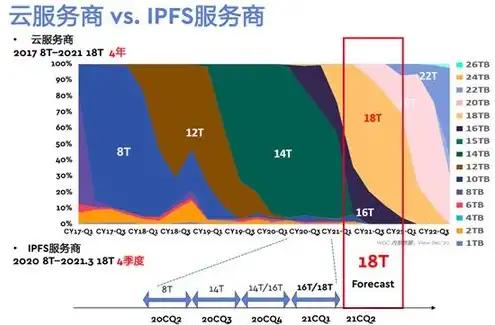 云服务器的发展历程图，云服务器的发展历程，从萌芽到繁荣的蜕变之路