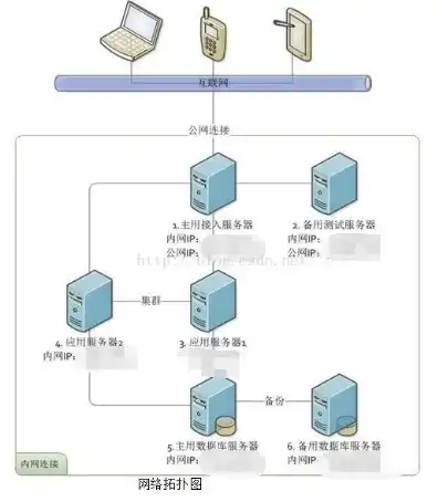 服务器和存储服务器怎么连接手机，深入解析，服务器与存储服务器连接方式及手机应用实践