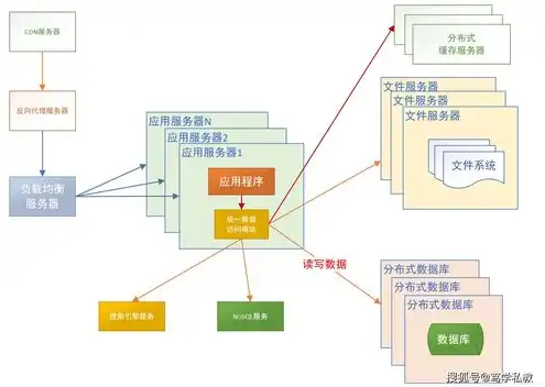 java服务器端开发技术，Java服务器端开发技术解析与实战