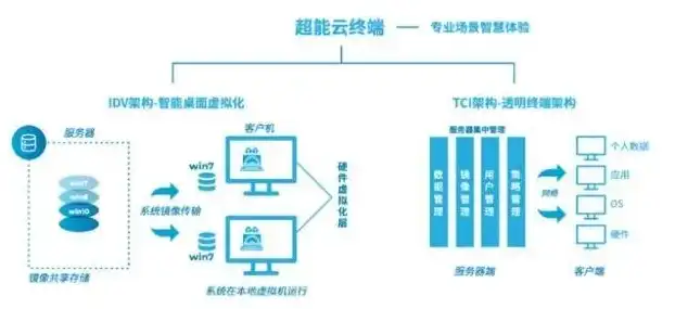 云服务器的特点有，云服务器特点解析，新时代企业信息化建设的最佳选择