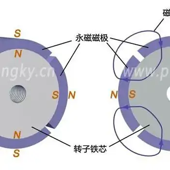 同步主机和异步主机外观上能看出来吗为什么不一样，同步主机与异步主机外观差异解析，你能从外观上分辨出来吗？