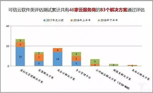 云服务的发展历史简述，云服务，从萌芽到繁荣——探寻云计算发展的历程