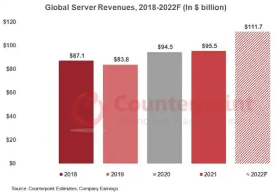 全球服务器销量排名前十的公司，2023年全球服务器销量排名前十，揭秘市场领导者与新兴势力