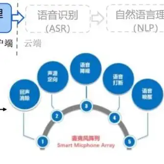 小米云服务登陆，小米云服务深度体验，云端存储，安全可靠，智能便捷