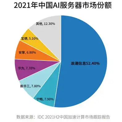 ai服务器市场规模，AI服务器市场规模持续扩大，龙头股潜力无限，深度解析行业趋势与投资机会