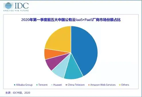 哪个云服务器性价比高，2023年性价比最高的云服务器盘点，选对平台，省下大把银子！