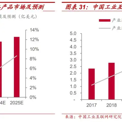 服务器排名前十名品牌，2023年度服务器品牌排行榜，前十名品牌解析及市场表现